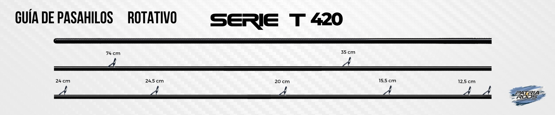 Guía de Pasahilos Serie T 4.20 Rotativo